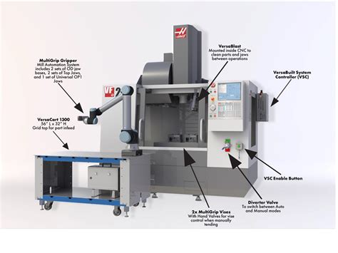 versabuilt cnc machine